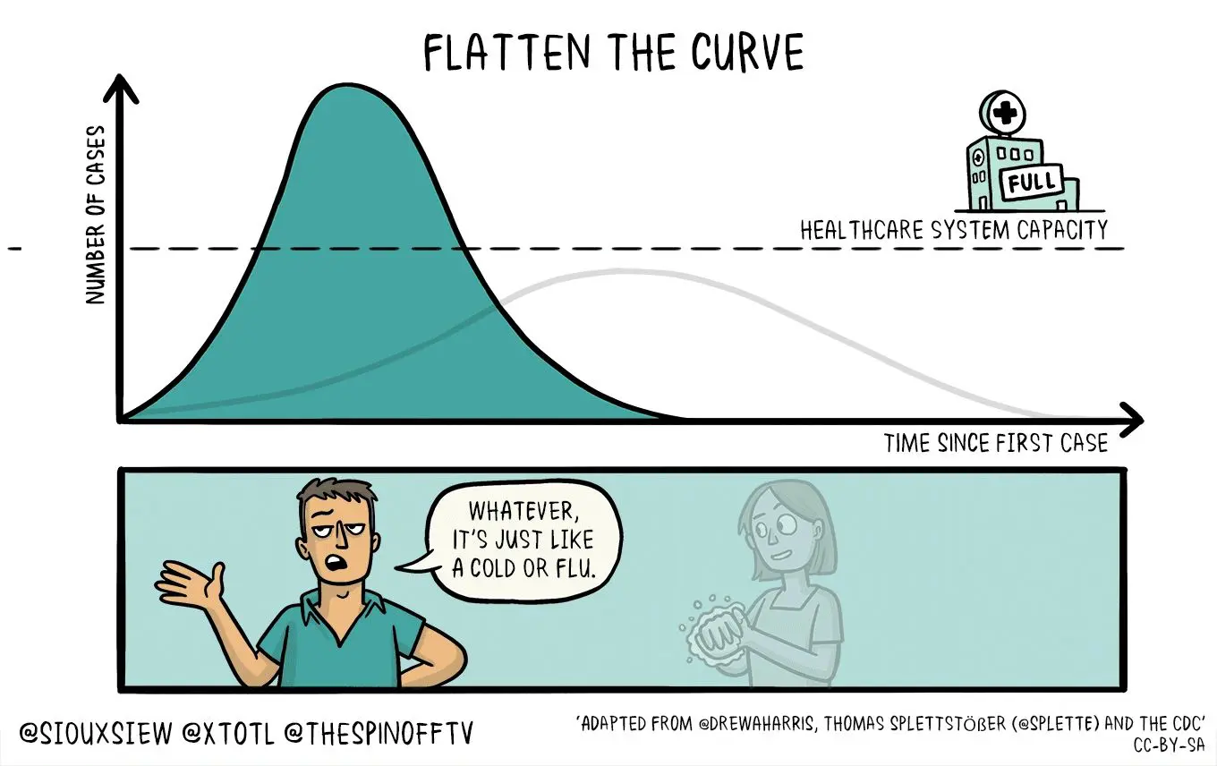 Flatten the curve illustration with dialogue.